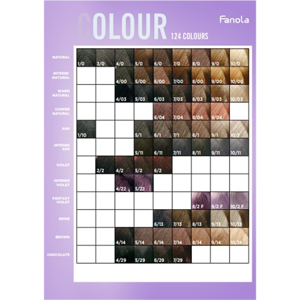 FANOLA COLOUR 100ML_3