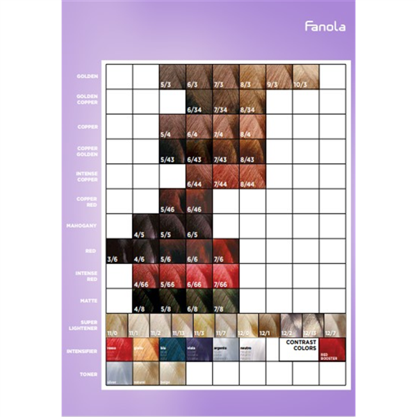FANOLA COLOUR 100ML_3