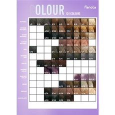 FANOLA COLOUR 100ML_2