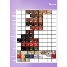 FANOLA COLOUR 100ML_3